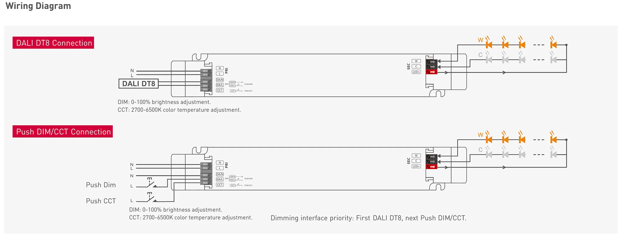 0-10V/1-10V/10V PWM/RX/Push DIM/CT, 0-100% Dim, CV 100W 24Vdc 4.17A, 200-240Vac,IP20, 5yrs Warranty. LM-100-24-G2A2  LTECH Constant Voltage